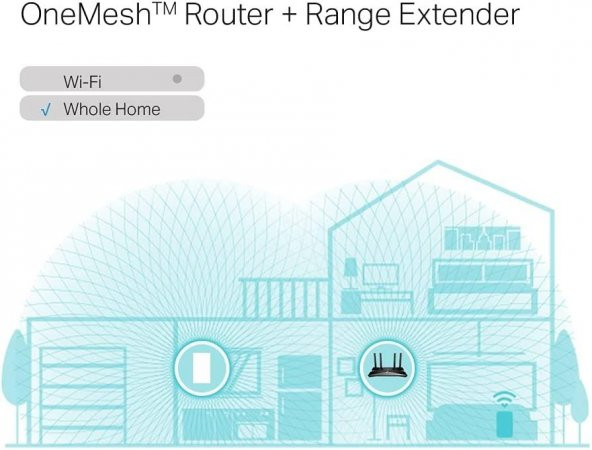 TP-Link RE600X, AX1800 Mbps OneMesh Wi-Fi 6 Menzil Genişletici - 5