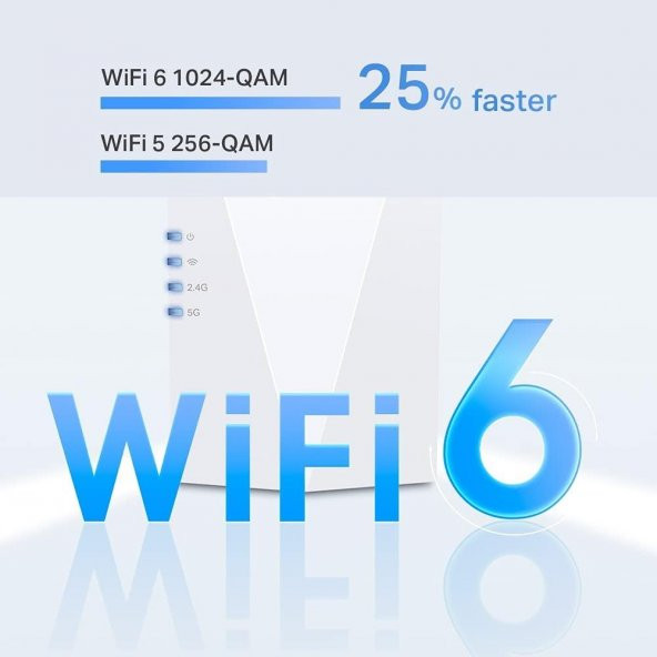 TP-Link RE600X, AX1800 Mbps OneMesh Wi-Fi 6 Menzil Genişletici - 4