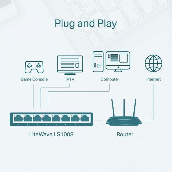 TP-Link LS1008, 8-Port 10/100 Mbps Fast Ethernet Switch, 8 Bağlantılı Ethernet Çevirici, Beyaz - 6
