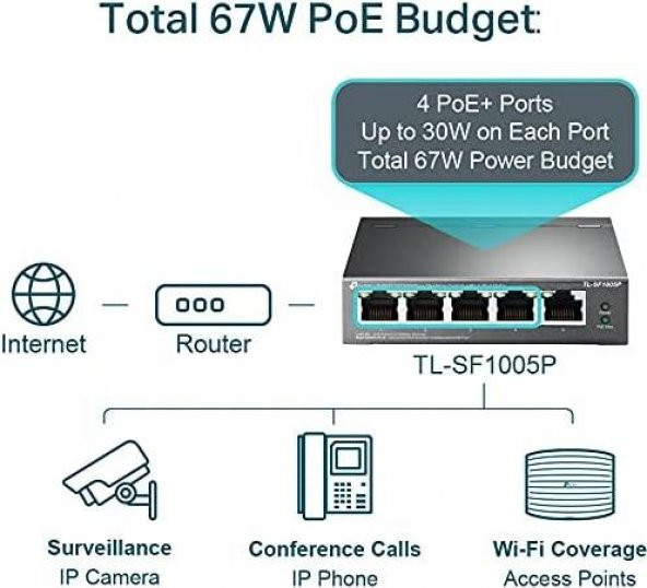 TP-Link TL-SL1311MP, 8-Port 10/100Mbps + 3-Port Gigabit Desktop Switch with 8-Port PoE+ - 4
