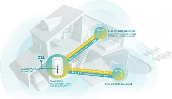 TP-Link Deco X50-DSL(1-pack), AX3000 Fiber Destekli VDSL Tüm Ev Mesh Wi-Fi 6 Sistemi - 3