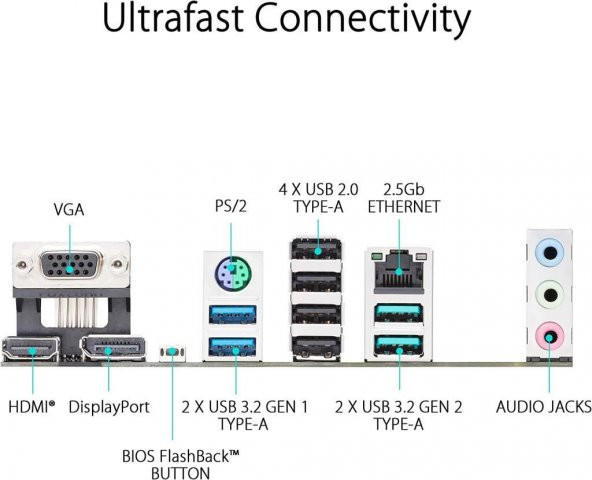Asus Prime B650M-A II AMD B650 6400 MHz (OC) DDR5 Soket AM5 mATX Anakart - 5
