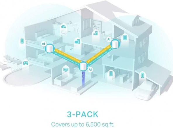 TP-Link Deco X50 (3-pack), AX3000 Mbps Tüm Ev Mesh Wi-Fi 6 Sistemi - 4