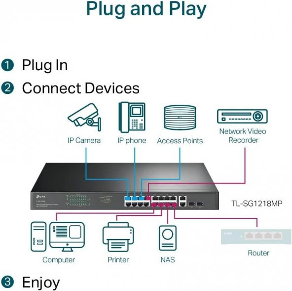 TP-Link TL-SG1218MP, 18-Port Gigabit Rackmount Switch with 16 PoE+ - 4