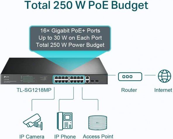 TP-Link TL-SG1218MP, 18-Port Gigabit Rackmount Switch with 16 PoE+ - 5