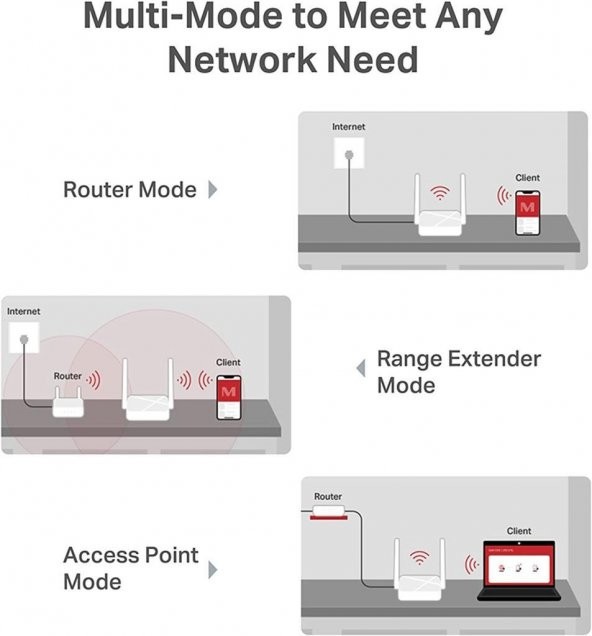 Mercusys Mr20 AC750 Wireless Dual Band Acces Point Router Menzil Genişletici - 7