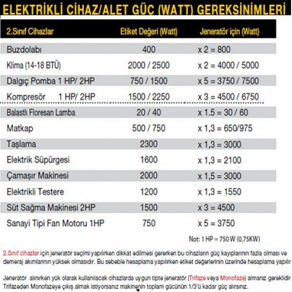 Attlas Bt8800e Dizel Monofaze Jeneratör - 3