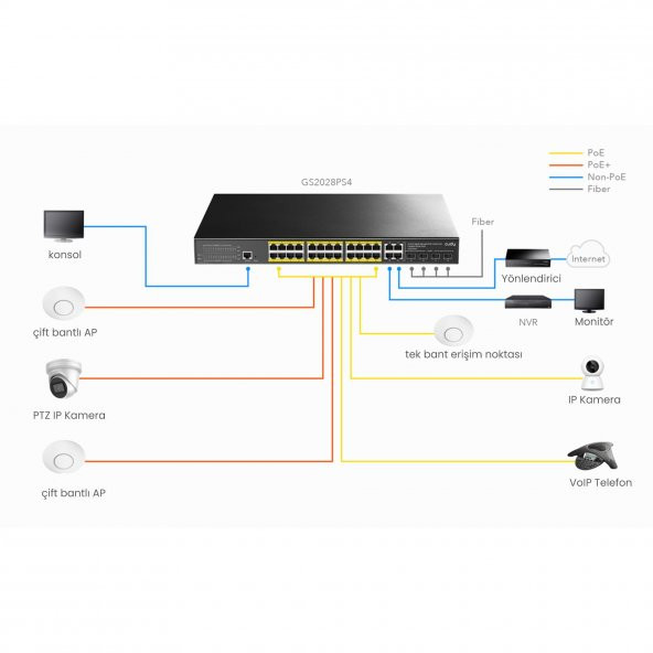 Cudy GS2028PS4 4Port Combo,1Port Konsol,24Port Gigabit 300wPoE Yönetilebilir Rack Mount Metal Switch - Resim 8