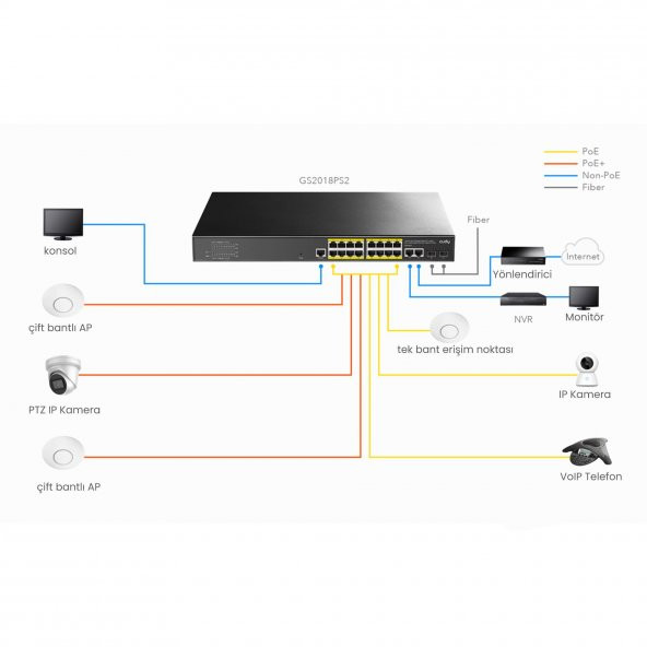 Cudy GS2018PS2 2SFP,2Uplink,1Consol,16 Port L2 Yönetilebilir Gigabit PoE+ Metal Rack Mount Switch - 7
