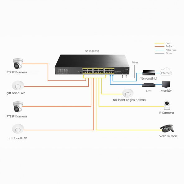 Cudy GS1028PS2 2 Port SFP, VLAN, CCTV, 24 Port Gigabit 300W PoE+ Metal Switch - 6