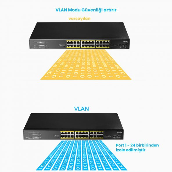 Cudy GS1028PS2 2 Port SFP, VLAN, CCTV, 24 Port Gigabit 300W PoE+ Metal Switch - 7