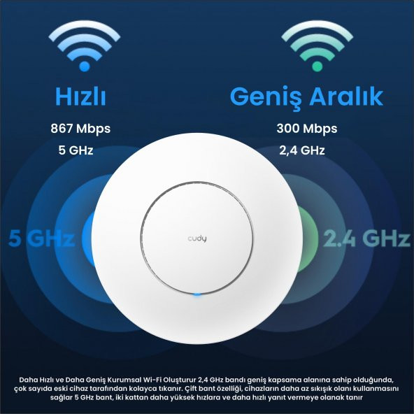 Cudy AP1300 5GHz 867 Mbps, 2.4GHz 300 Mbps WiFi Gigabit IP65 Indoor Access Point (AC1200 Serisi) - 2