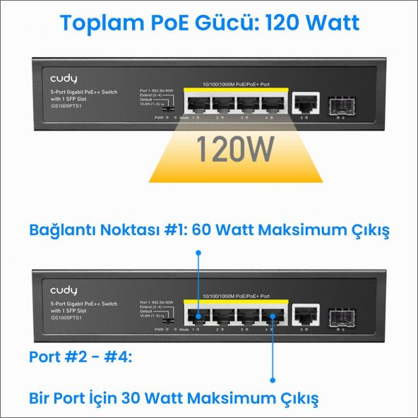 Cudy GS1005PTS1 1 Port Gigabit+ 4 Port Gigabit 120W PoE+1 Port SFP Gigabit Metal Switch - 2