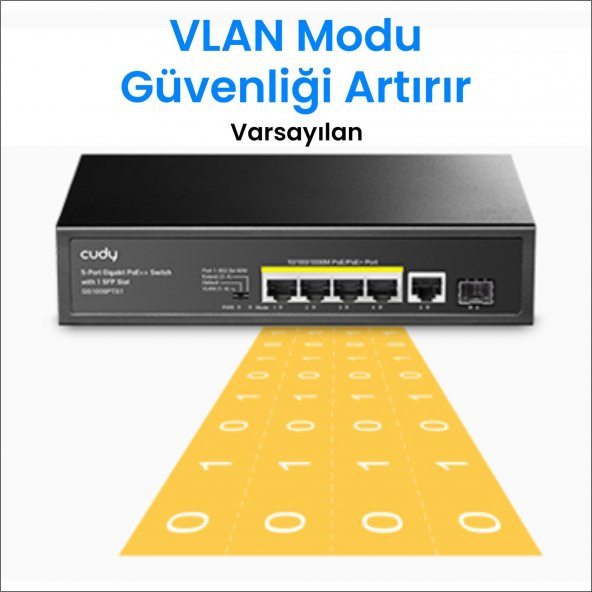 Cudy GS1005PTS1 1 Port Gigabit+ 4 Port Gigabit 120W PoE+1 Port SFP Gigabit Metal Switch - 5