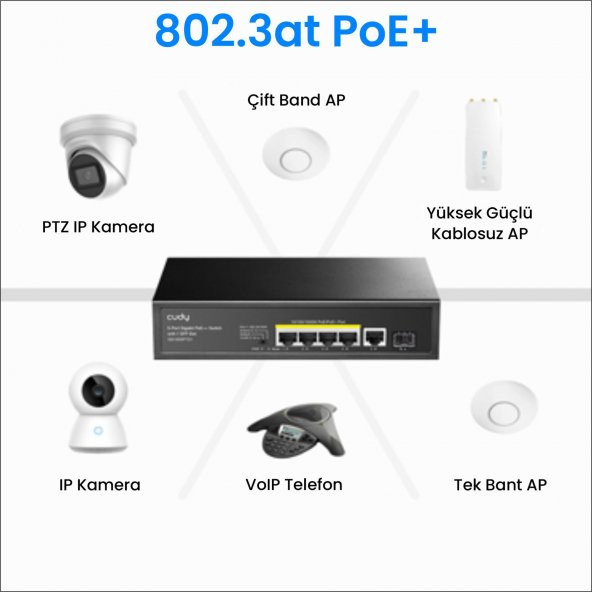 Cudy GS1005PTS1 1 Port Gigabit+ 4 Port Gigabit 120W PoE+1 Port SFP Gigabit Metal Switch - 7