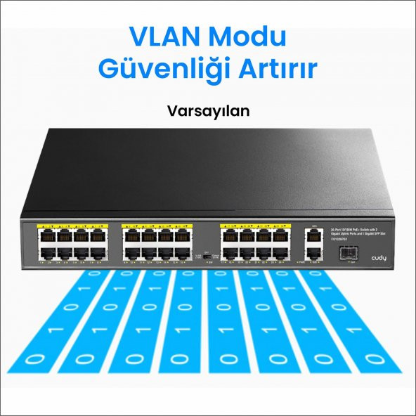 Cudy FS1026PS1 300W PoE+ 24 Port 10/100Mbps+ 2 Port 10/100/1000Mbps Gigabit+1 Port SFP Switch - 3
