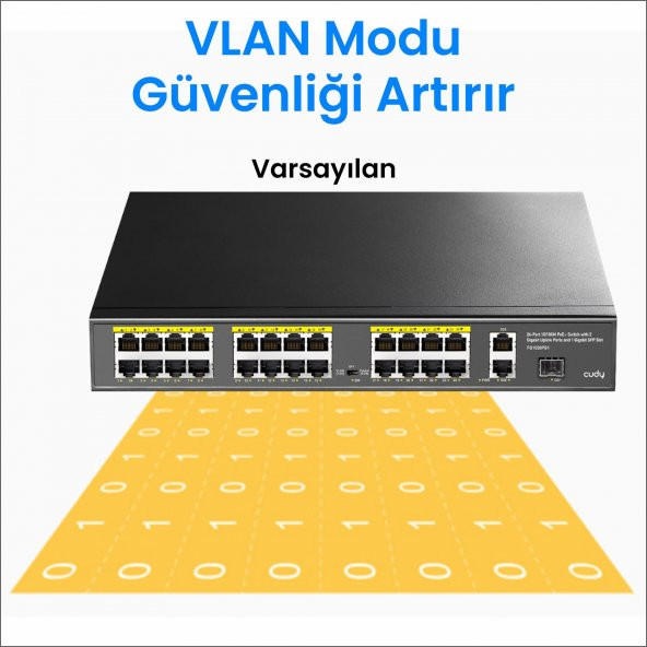 Cudy FS1026PS1 300W PoE+ 24 Port 10/100Mbps+ 2 Port 10/100/1000Mbps Gigabit+1 Port SFP Switch - 5