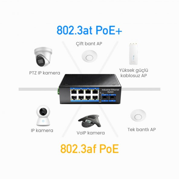 Cudy IG1008S2P 8 Port Gigabit 240W PoE+,2SFP, 2km Çoklu,80km Tekli Mod IP40 Metal Endüstriyel Switch - 5