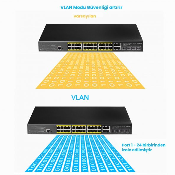 Cudy GS2028PS4 4Combo,1Konson,24 Port Gigabit 400W PoE Yönetilebilir Metal Rack Mount Switch - 6