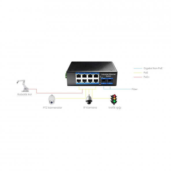Cudy IG1008S2P 8 Port Gigabit 240W PoE+,2SFP, 2km Çoklu,80km Tekli Mod IP40 Metal Endüstriyel Switch - 6