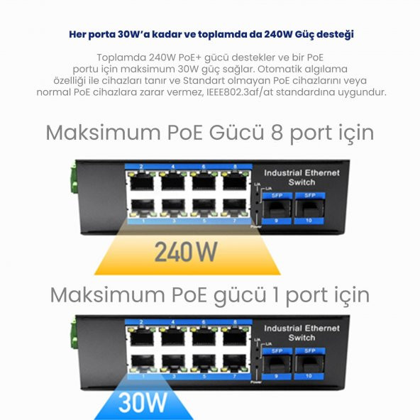 Cudy IG1008S2P 8 Port Gigabit 240W PoE+,2SFP, 2km Çoklu,80km Tekli Mod IP40 Metal Endüstriyel Switch - 7