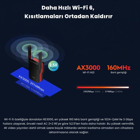 Cudy RE3000 5GHz 2402Mbps, 2.4GHz 574Mbps,Wi-Fi 6 Mesh 2x5dbi Menzil Artırıcı Repeater(AX3000Serisi) - Resim 5