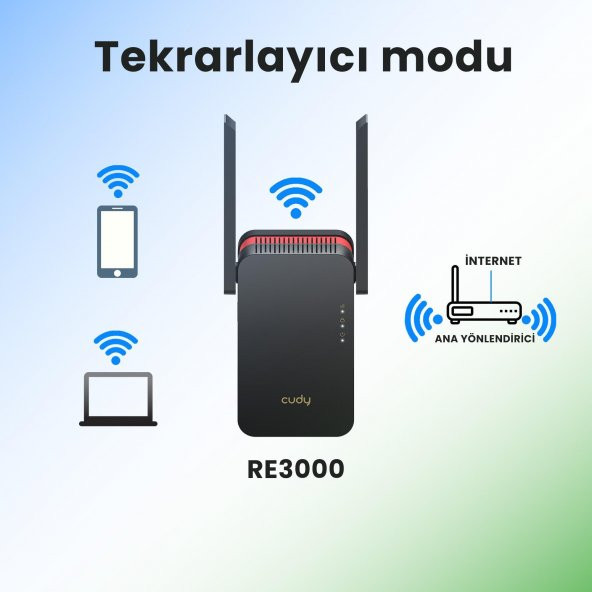 Cudy RE3000 5GHz 2402Mbps, 2.4GHz 574Mbps,Wi-Fi 6 Mesh 2x5dbi Menzil Artırıcı Repeater(AX3000Serisi) - Resim 7