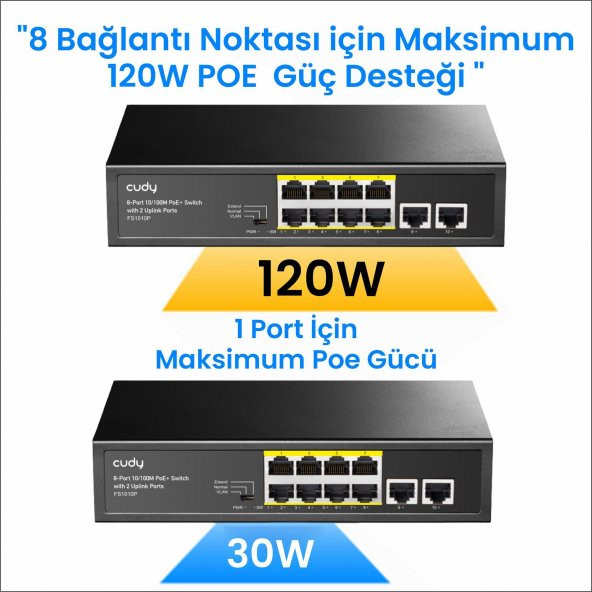 Cudy FS1010P 8 Port 10/100Mbps 120W PoE+, 2 Uplink Portlu VLAN CCTV Rack Mount Metal Switch - 4
