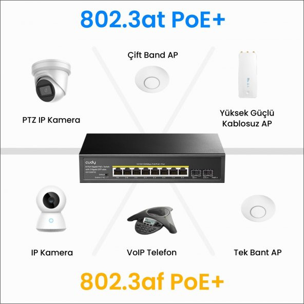 Cudy GS1008PS2 8 Port Gigabit 120W 250m PoE+, 2 Gigabit SFP Switch - 5