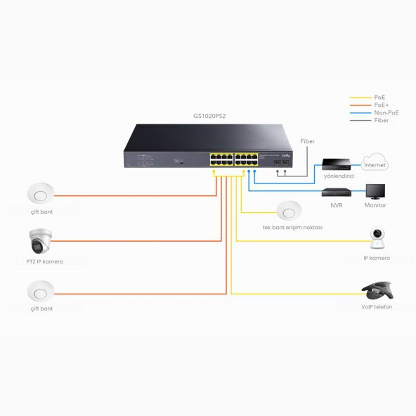 Cudy GS1020PS2 16 Port Gigabit 200W 250m PoE+, Gigabit SFP, CCTV, VLAN Metal Switch - 6