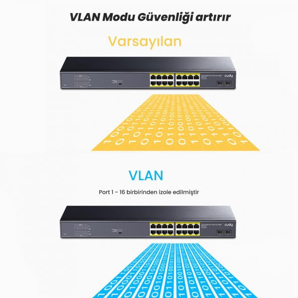 Cudy GS1020PS2 16 Port Gigabit 200W 250m PoE+, Gigabit SFP, CCTV, VLAN Metal Switch - 7