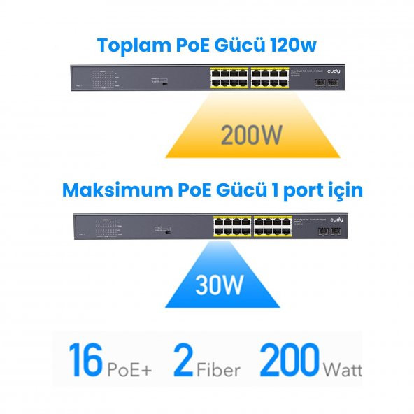 Cudy GS1020PS2 16 Port Gigabit 200W 250m PoE+, Gigabit SFP, CCTV, VLAN Metal Switch - 8