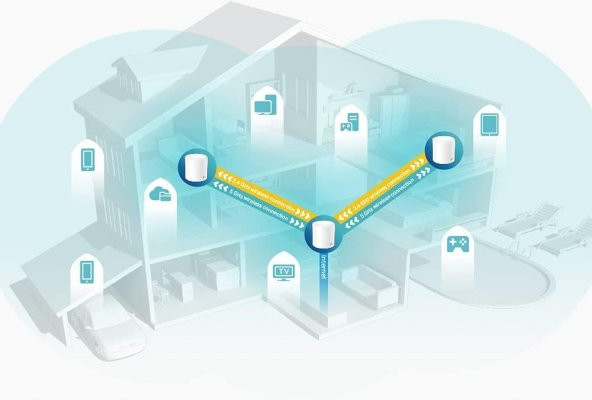 TP-Link Deco X60(3-pack), AX3000 Mbps Tüm Ev Mesh Wi-Fi 6 Sistemi - 2