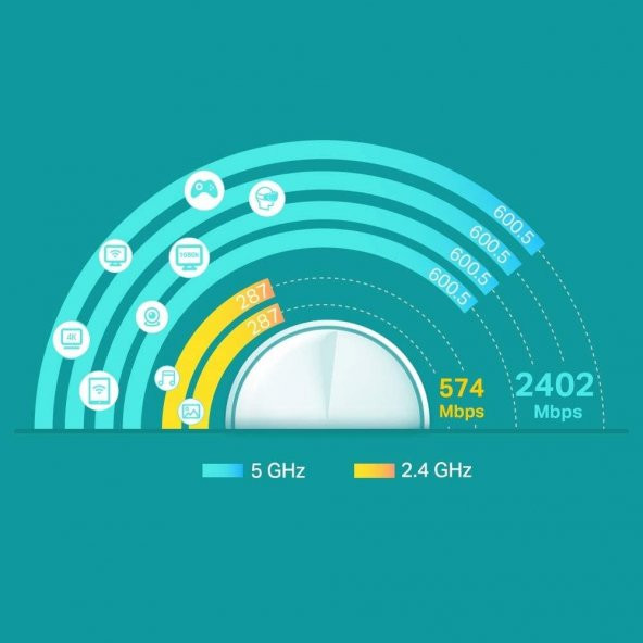 TP-Link Deco X60(3-pack), AX3000 Mbps Tüm Ev Mesh Wi-Fi 6 Sistemi - 3