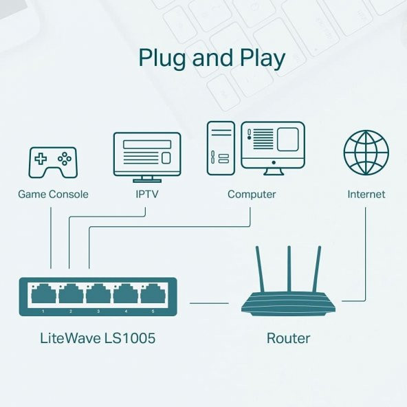 TP-Link LS1005 LiteWave 5-Port 10/100 Mbps Desktop Switch (Plastik Kasa) - 6