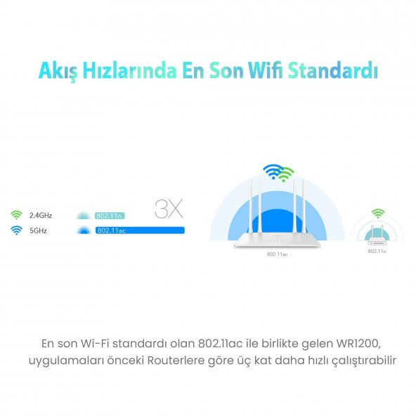 Cudy WR1200 Dual 2.4/5Ghz 4x5dBi Anten 1200Mbps 5 Port Wi-Fi Router(AC1200 Serisi) - 6