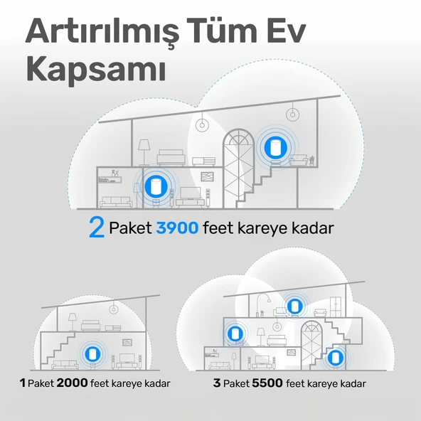 Cudy M1800 5GHz 1201Mbps, 2.4Ghz 574Mbps 2 Hızlı Ethernet Port,4 Dahili Anten, Wi-Fi 6 Mesh Router - Resim 4