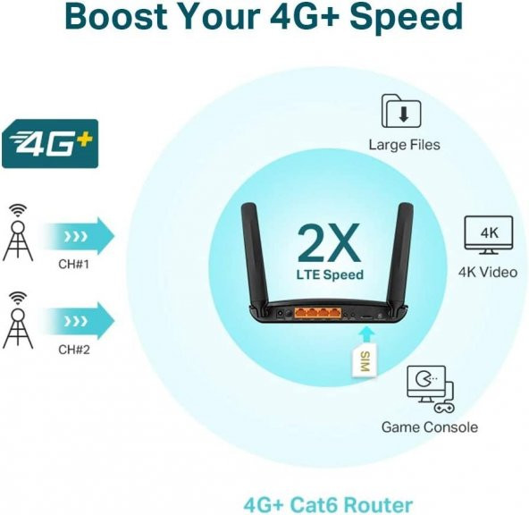 TP-Link Archer MR600, 4G+ Cat6 AC1200 Mbps Wireless Dual-Band Gigabit Router - 4