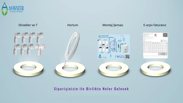 İHLAS AURA CEBILION SILVER UYUMLU KAPALI KASA (INLINE) 5 AŞAMALI QUICK FİLTRE SETİ ORJİNAL BENC MEMBRAN - 4