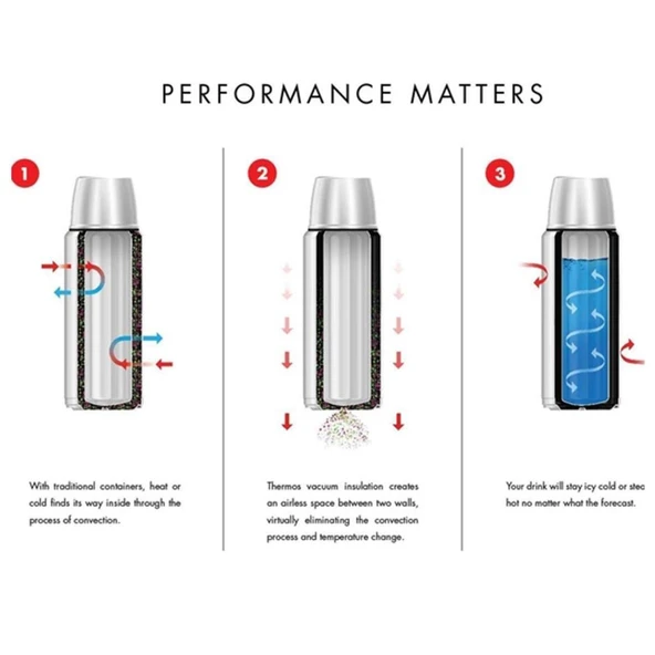 Thermos FBB-750 Staltermos Classic Light & Compact Termos 0,75 Lt - 6