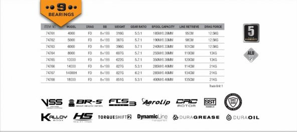 Savage Gear SGS8 5000 FD 8+1 BB Olta Makinesi - 6