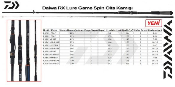 Daiwa RX Lure Game 225 cm 10-35 gr 2P Spin Olta Kamışı - 7