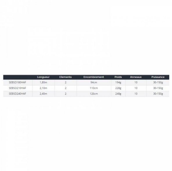 Daiwa New Sensor Boat Squid 180 cm 30-150 gr 2P Olta Kamışı - 4
