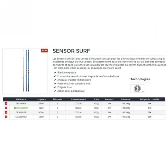 Daiwa Sensor 420 Cm 100-200 Gr 3 Parça Surf Olta Kamışı - 3