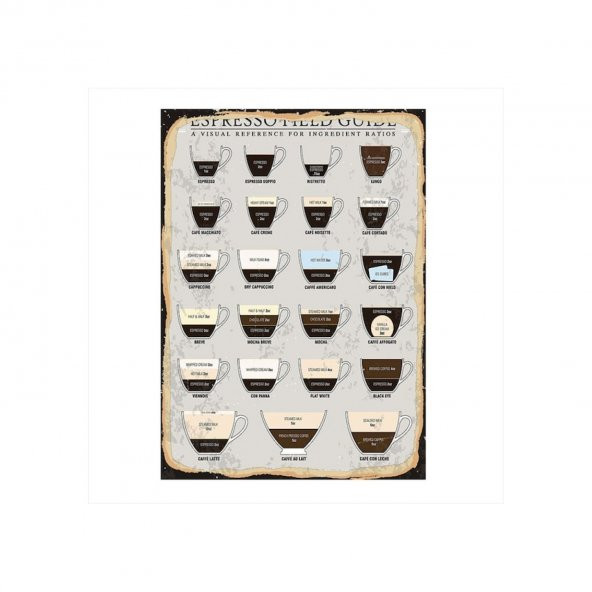 Espresso Çeşitleri Ahşap Poster 10*15 Cm