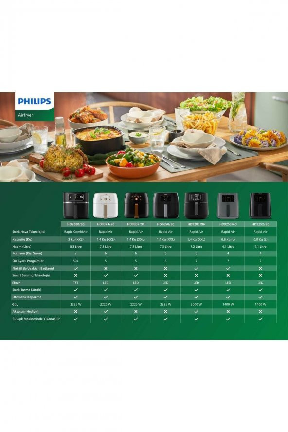 Philips Airfryer HD9285/96 5000 Serisi XXL Connected 7.2 lt Yağsız Fritöz - 8