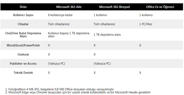 Microsoft 365 AILE- ELEKTRONİK LİSANS(ESD) 6GQ-00086 - 2