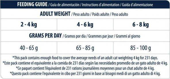 Advance Tavuklu ve Pirinçli Yetişkin Kedi Maması 15 KG - 5