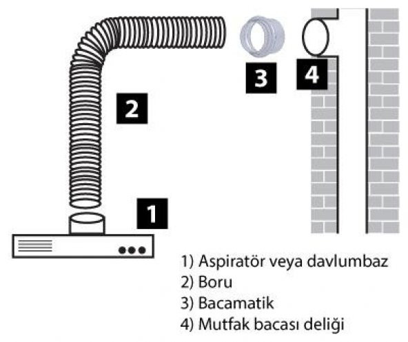 Bacamatik Baca Klapesi Folyo Bant ve Aspiratör Borusu 3 mt Set - 3