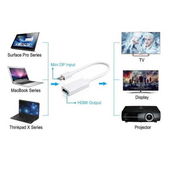Mini Displayport To Hdmi Kablosu Çevirici Dönüştürücü Adaptör - 5